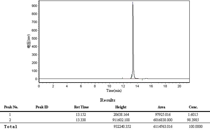 Peptide Conjugated KLH Synthesis Case